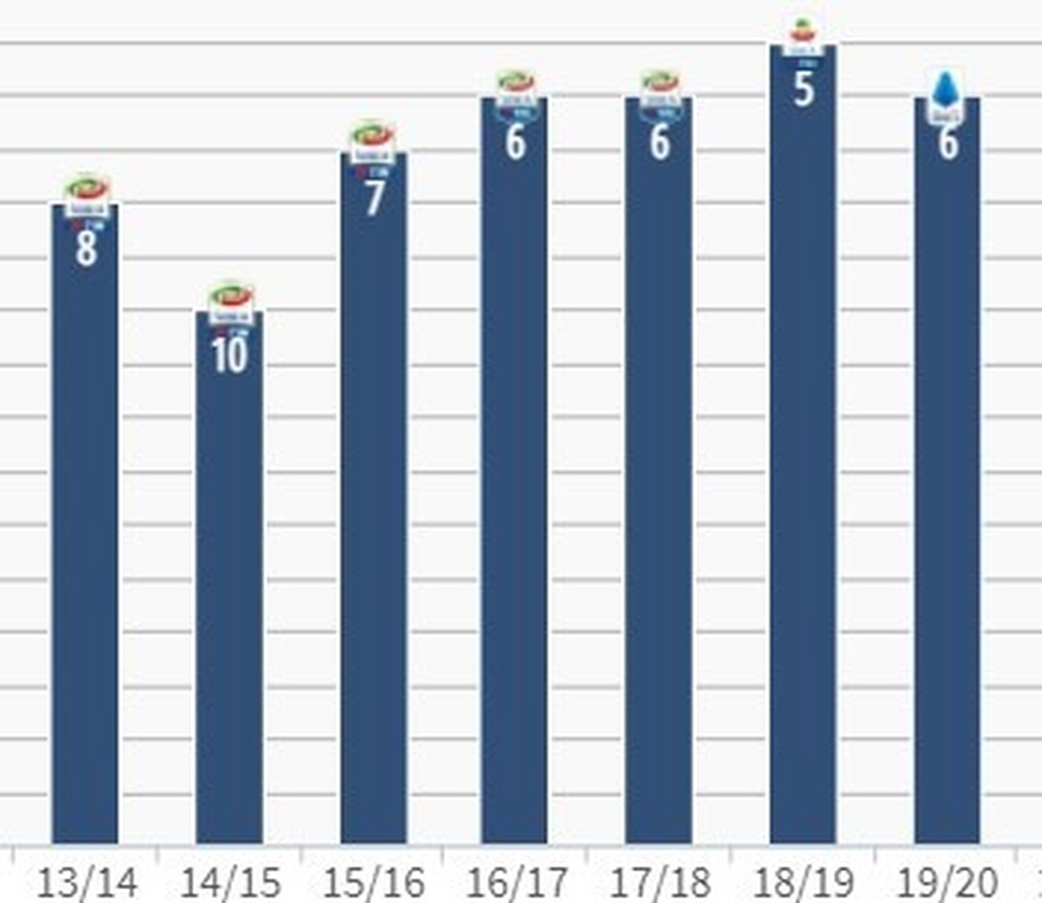 英雄联盟台服官网地址入口-AC米兰内部会议纪要流出：赛后回应争议；欧冠使命明确；控场能力受关注的简单介绍